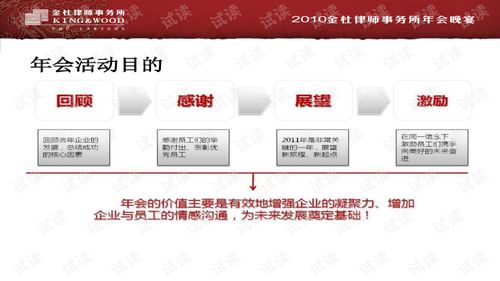 金络创意，独树一帜——2010年金杜律师事务所年会活动策划方案